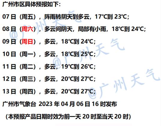 回南天几时走？广东“潮”人们稍安勿躁，阳光指日可待…