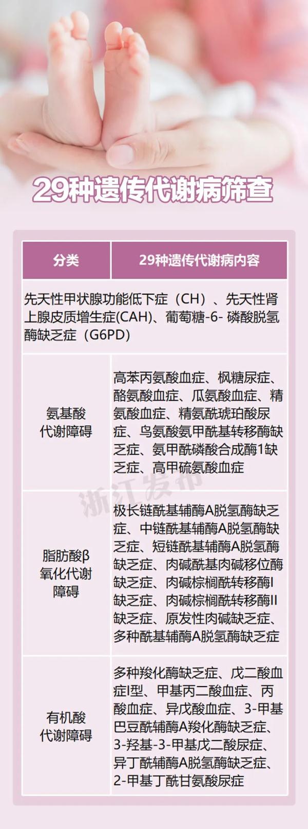 这些人，免费！浙江明确：扩大范围！