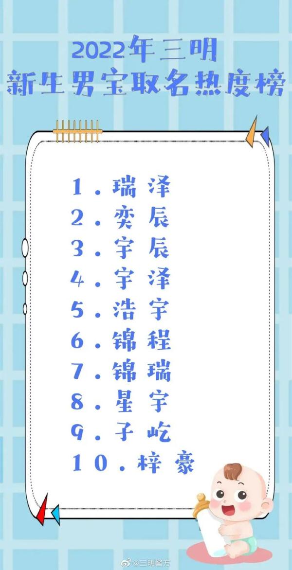福建一地公布新生儿爆款名字！热度最高的是......