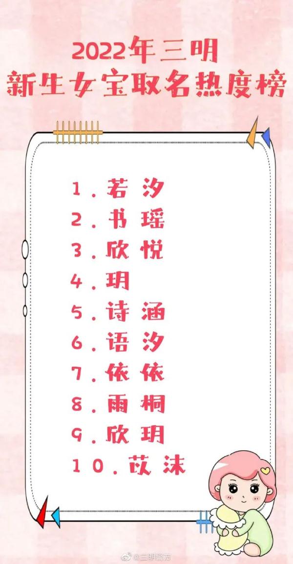 福建一地公布新生儿爆款名字！热度最高的是......