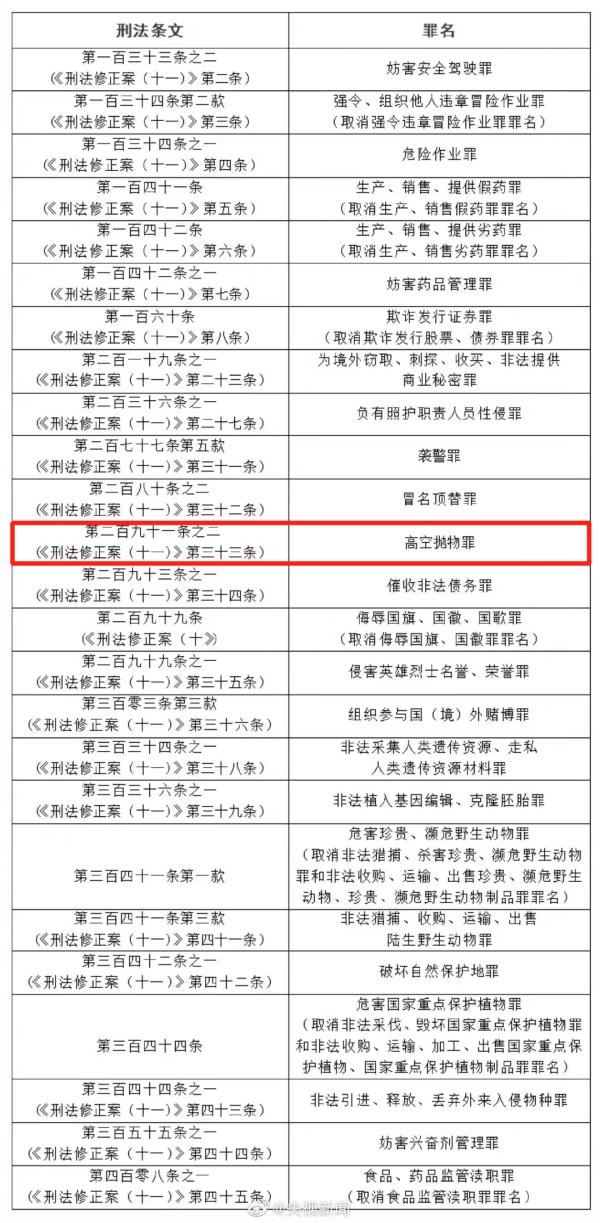 紧急提醒!判了!福州家住2楼以上的注意! 紧急提醒!判了!福州家住2楼以上的注意!