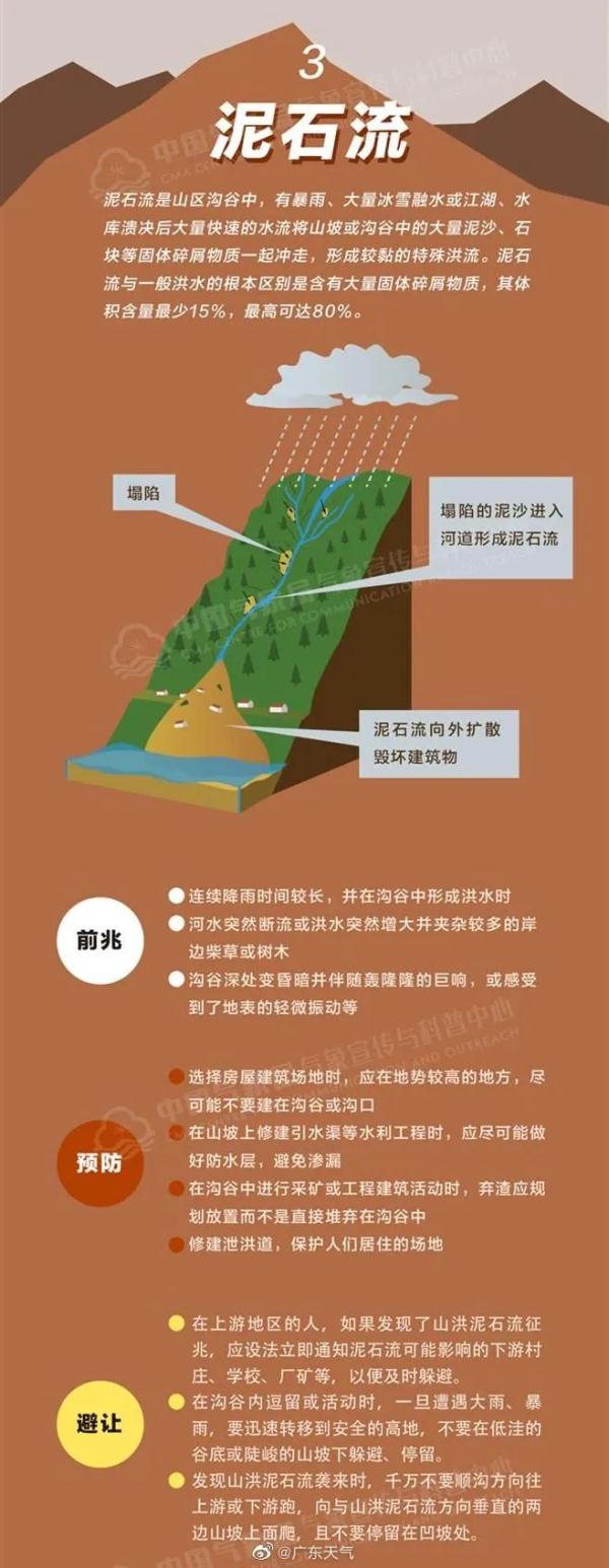 广东久违的阳光将持续多久？