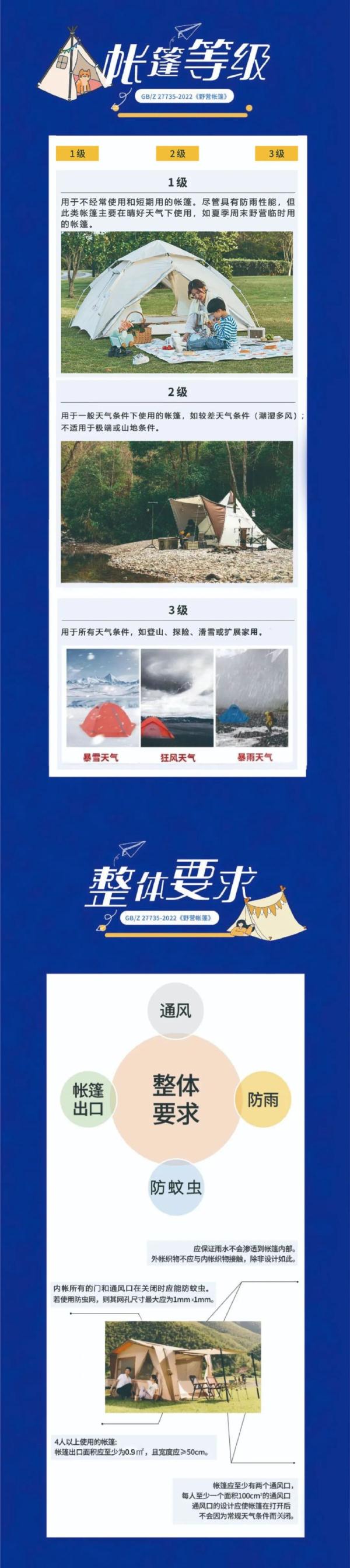 野营帐篷如何挑选？一图读懂国家标准