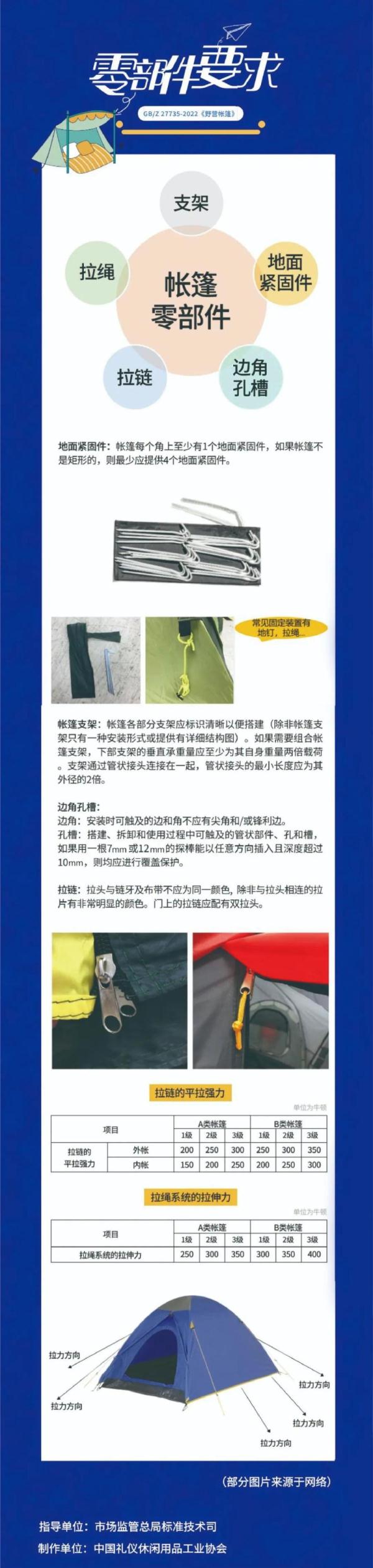 野营帐篷如何挑选？一图读懂国家标准