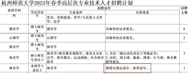杭州师范大学招聘体育教师，要求“获得过奥运冠军世界冠军”