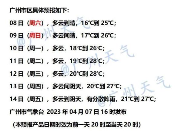 广东久违的阳光将持续多久？