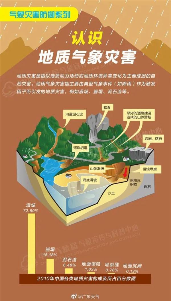 广东久违的阳光将持续多久？