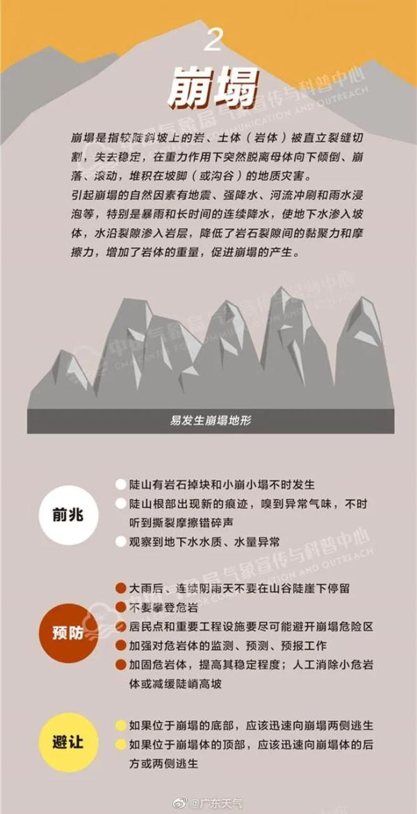 广东久违的阳光将持续多久？