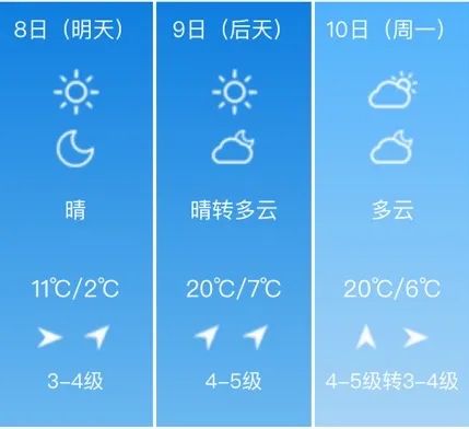 “抨击性”升温！哈尔滨周日最高气温20℃
