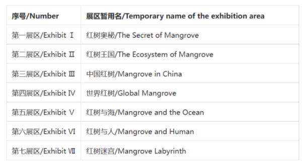 深圳湾将建新地标！