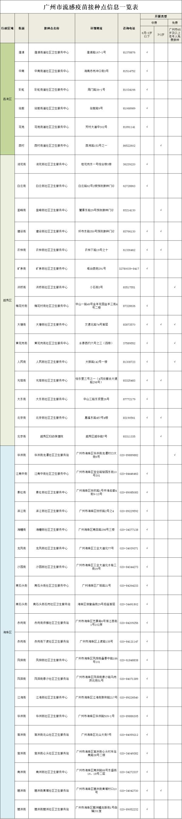 甲流进入新流行高峰!抗流感病毒药还有哪些选择→ 甲流进入新流行高峰!抗流感病毒药还有哪些选择→
