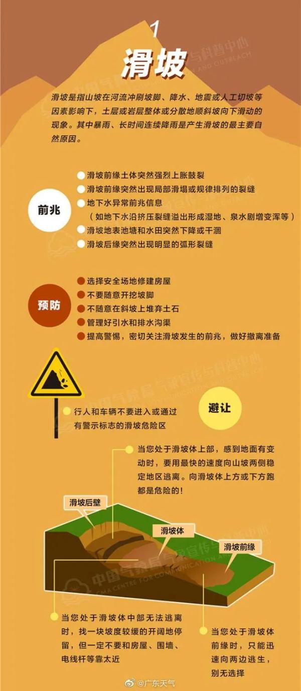 广东久违的阳光将持续多久？