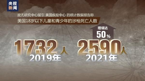 警察震惊！美三名少年被另外三名少年枪杀，最小嫌犯仅12岁！