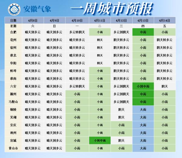 中雨大雨即将抵达安徽