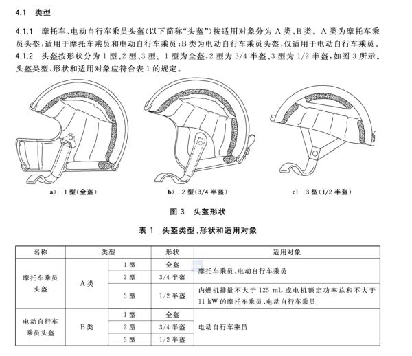 电动车头盔新国标来了，如何做好“头”等大事？