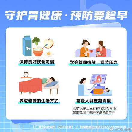 护胃要趁早 超九成的成年人胃不好