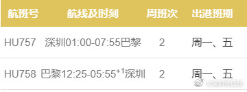 深圳直飞巴黎航线4月28日恢复 深圳直飞巴黎航线4月28日恢复