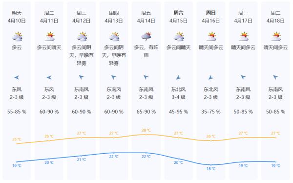 1号台风下周生成？冷空气还有吗？深圳天气……