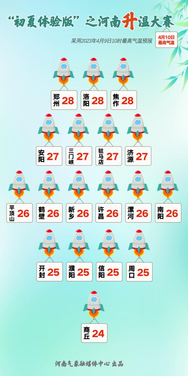 “初夏体验卡”有效期1天,带好口罩防杨柳絮 “初夏体验卡”有效期1天,带好口罩防杨柳絮