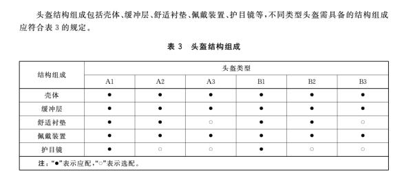 电动车头盔新国标来了，如何做好“头”等大事？
