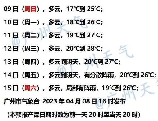 暂时告别朦胧！接下来几天还有“回南天”吗？