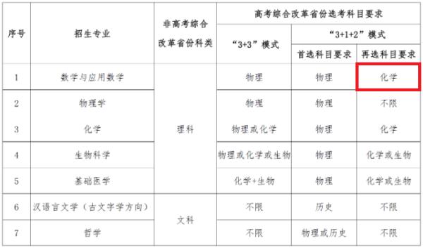 2023高校“强基计划”招生拉开帷幕,这些关键事项要注意 2023高校“强基计划”招生拉开帷幕,这些关键事项要注意