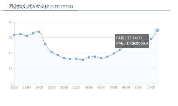预警：沙尘或夜里抵达！上海竟然也有沙尘天气？专家：甚至可以绕地球一圈