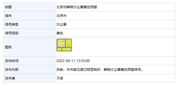 能见度明显转好!北京市解除沙尘暴黄色预警—— 能见度明显转好!北京市解除沙尘暴黄色预警——