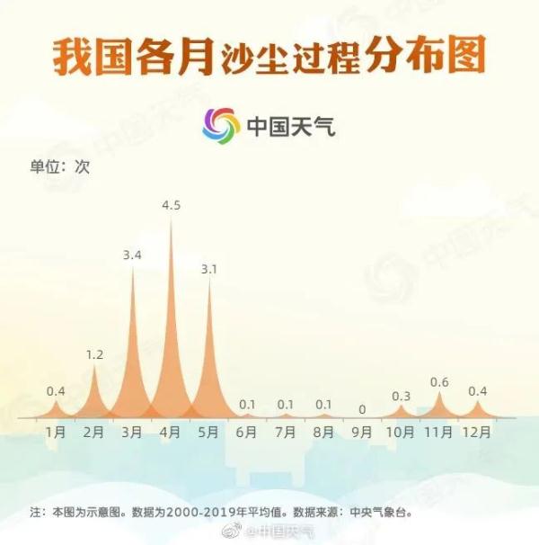 能见度明显转好!北京市解除沙尘暴黄色预警—— 能见度明显转好!北京市解除沙尘暴黄色预警——