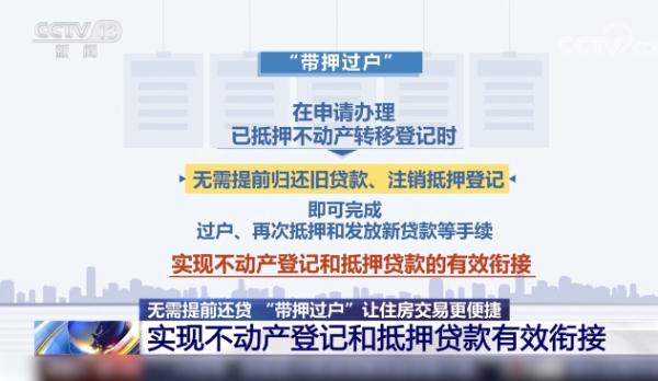 “带押过户”如何避免“一房二卖”?专家教你这几招…… “带押过户”如何避免“一房二卖”?专家教你这几招……