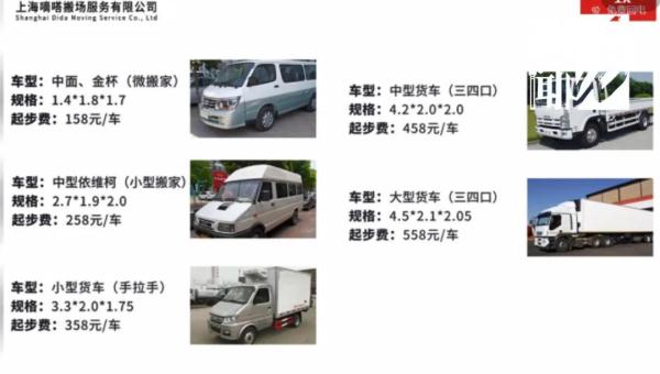 上海阿姨惊了！搬个家居然花了4万多，比报价高出7倍...这项收费太离谱→