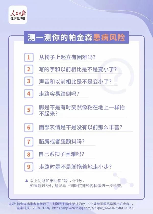 老是便秘,可能是帕金森前兆!测一测你的帕金森患病风险 老是便秘,可能是帕金森前兆!测一测你的帕金森患病风险