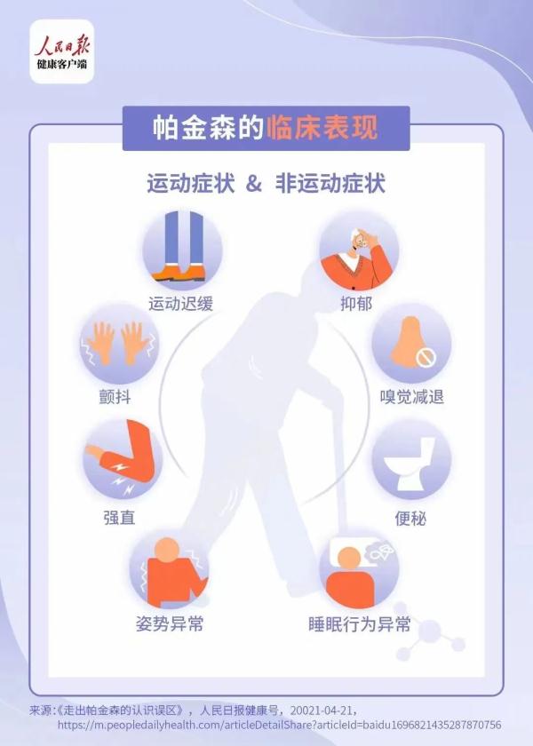 老是便秘,可能是帕金森前兆!测一测你的帕金森患病风险 老是便秘,可能是帕金森前兆!测一测你的帕金森患病风险