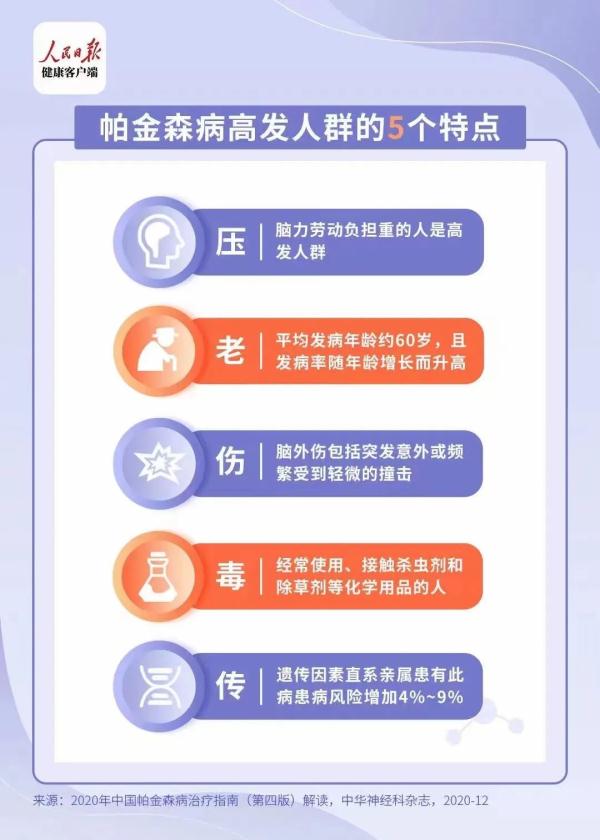 老是便秘,可能是帕金森前兆!测一测你的帕金森患病风险 老是便秘,可能是帕金森前兆!测一测你的帕金森患病风险