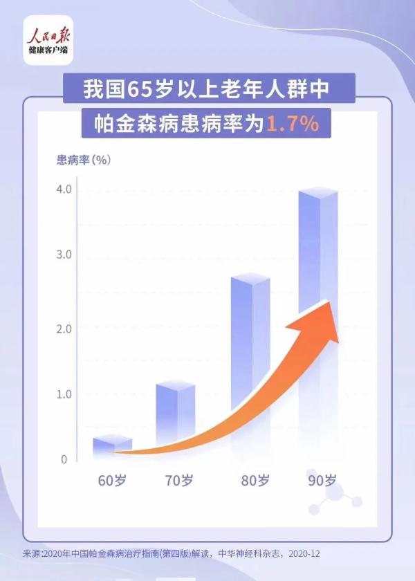 老是便秘,可能是帕金森前兆!测一测你的帕金森患病风险 老是便秘,可能是帕金森前兆!测一测你的帕金森患病风险