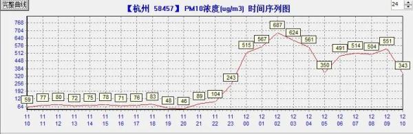 浮尘天气何时结束？杭州气象最新消息！接下来气温要冲破30℃
