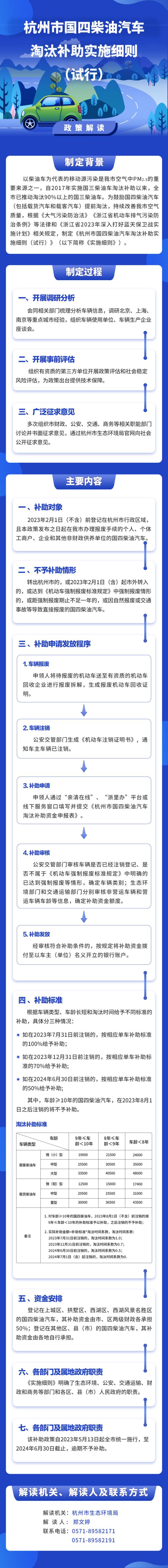 最高补助4.8万！杭州这两类车将淘汰