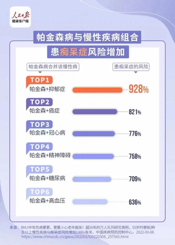 老是便秘,可能是帕金森前兆!测一测你的帕金森患病风险 老是便秘,可能是帕金森前兆!测一测你的帕金森患病风险