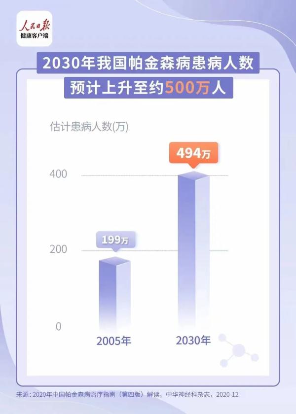 老是便秘,可能是帕金森前兆!测一测你的帕金森患病风险 老是便秘,可能是帕金森前兆!测一测你的帕金森患病风险