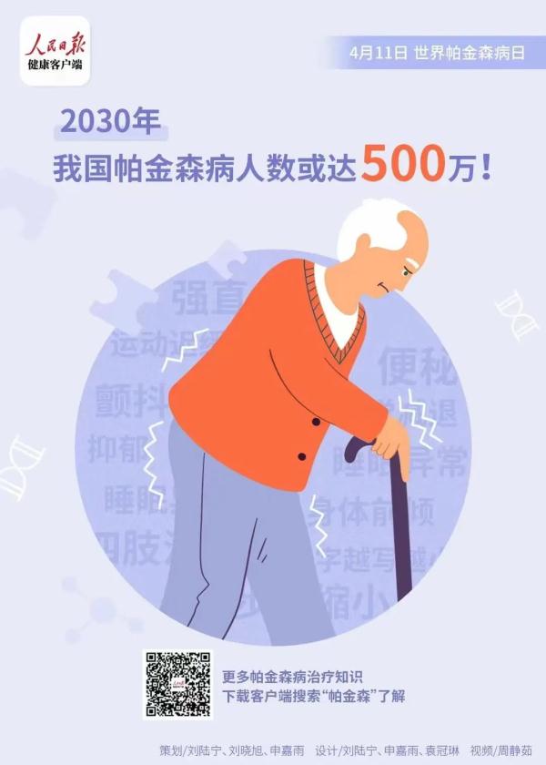 老是便秘,可能是帕金森前兆!测一测你的帕金森患病风险 老是便秘,可能是帕金森前兆!测一测你的帕金森患病风险