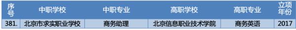 北京2023年新增66个“3+2”中高职衔接办学项目