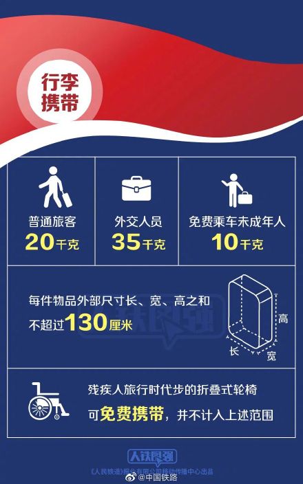 昆明⇋万象，1035公里！坐着火车去老挝