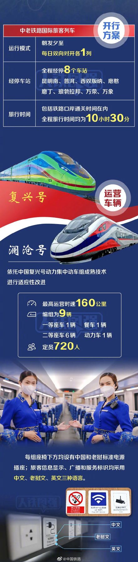 昆明⇋万象，1035公里！坐着火车去老挝