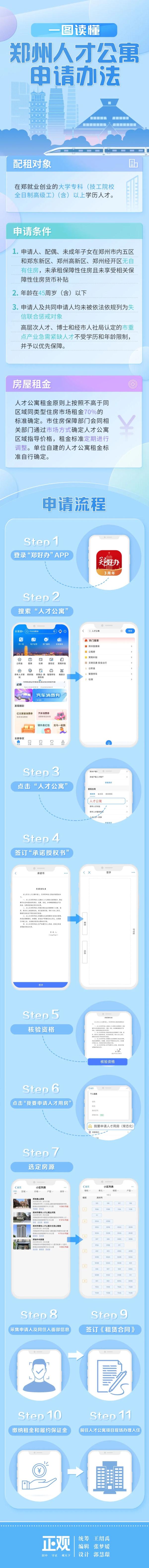 郑州人才公寓开始申请：600元起租单间，应届毕业生免租1个月