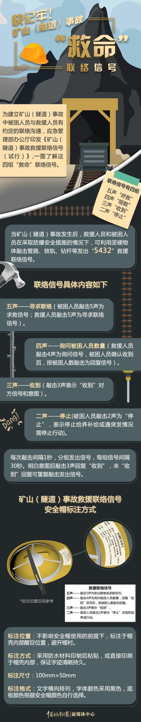 突发，一隧道塌方7人被困！今日凌晨全部获救