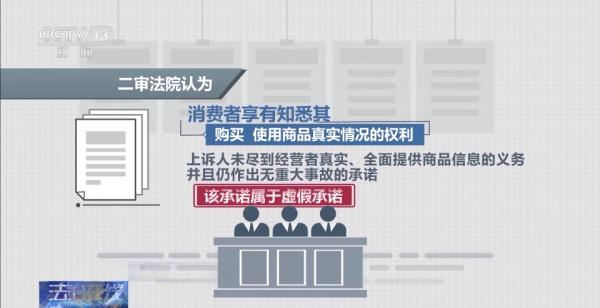 出售“问题车”被判退一赔三！购二手车遭欺诈并非个例→