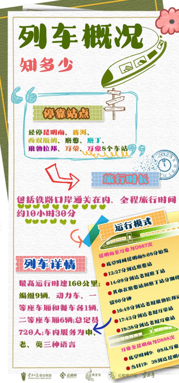 昆明⇄万象，最全攻略来咯！