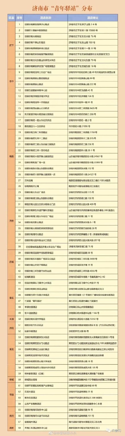 大学生来这个城市，公交、住宿、旅游全免费！