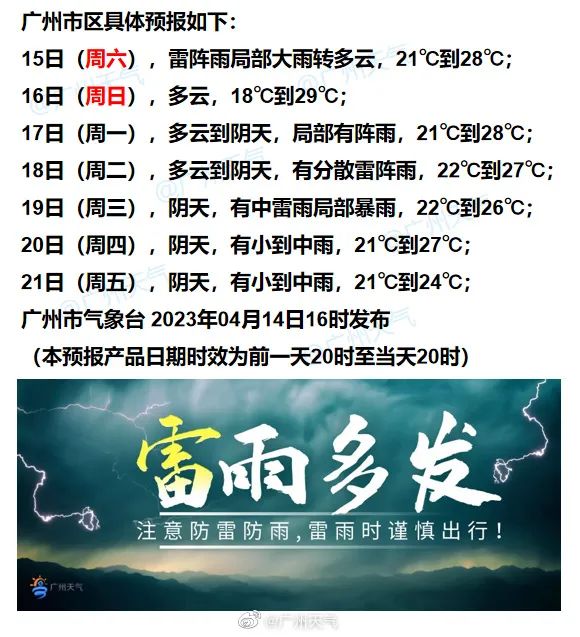 入夏还需再等等!新一轮强对流天气将至,未来几天广州天气…… 入夏还需再等等!新一轮强对流天气将至,未来几天广州天气……