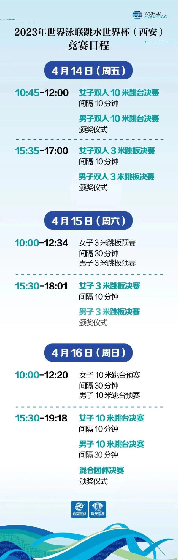 陈芋汐、全红婵摘得2023跳水世界杯西安站首金！陕将杨昊斩获第二金！